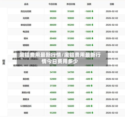 废铝费用最新行情/废铝费用最新行情今日费用多少