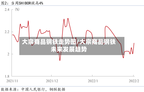 大宗商品钢铁走势图/大宗商品钢铁未来发展趋势-第2张图片