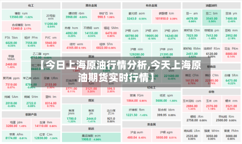 【今日上海原油行情分析,今天上海原油期货实时行情】