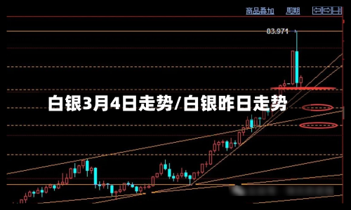 白银3月4日走势/白银昨日走势-第2张图片