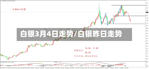 白银3月4日走势/白银昨日走势