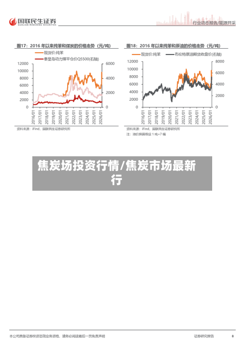 焦炭场投资行情/焦炭市场最新行