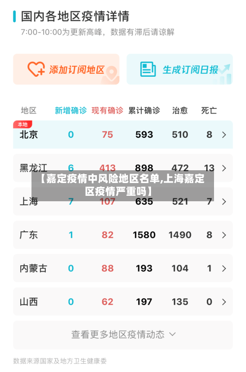 【嘉定疫情中风险地区名单,上海嘉定区疫情严重吗】-第2张图片