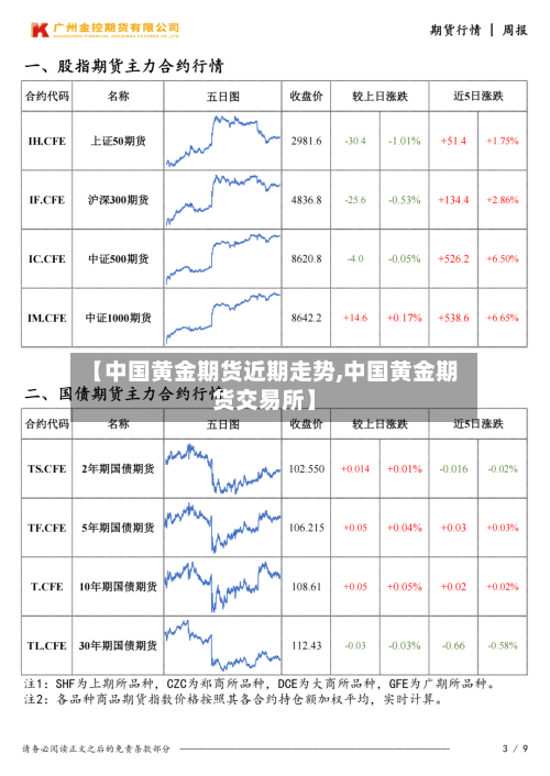【中国黄金期货近期走势,中国黄金期货交易所】