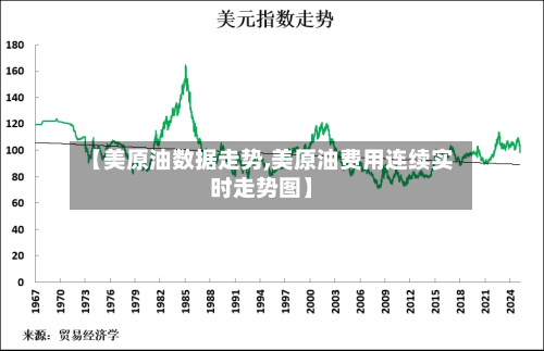 【美原油数据走势,美原油费用连续实时走势图】
