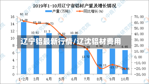 辽宁铝最新行情/辽沈铝材费用-第2张图片