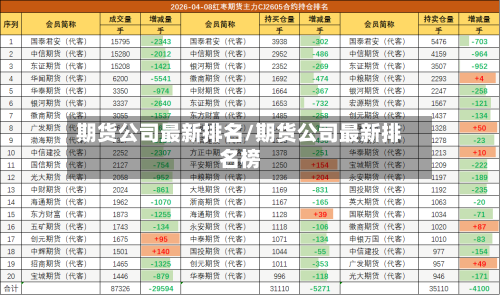 期货公司最新排名/期货公司最新排名榜-第2张图片