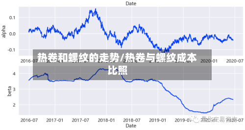 热卷和螺纹的走势/热卷与螺纹成本比照