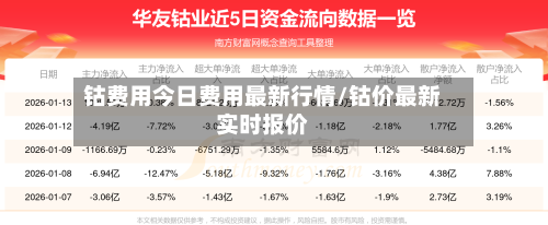 钴费用今日费用最新行情/钴价最新实时报价-第2张图片