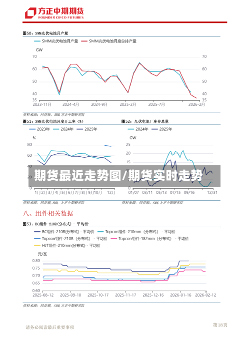 期货最近走势图/期货实时走势-第3张图片