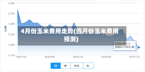 4月份玉米费用走势(四月份玉米费用预测)-第3张图片
