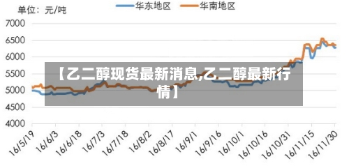 【乙二醇现货最新消息,乙二醇最新行情】
