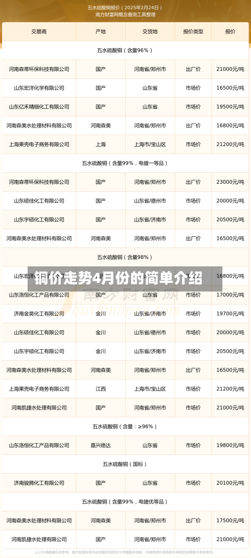 铜价走势4月份的简单介绍