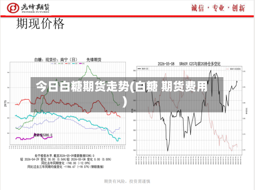今日白糖期货走势(白糖 期货费用)-第2张图片