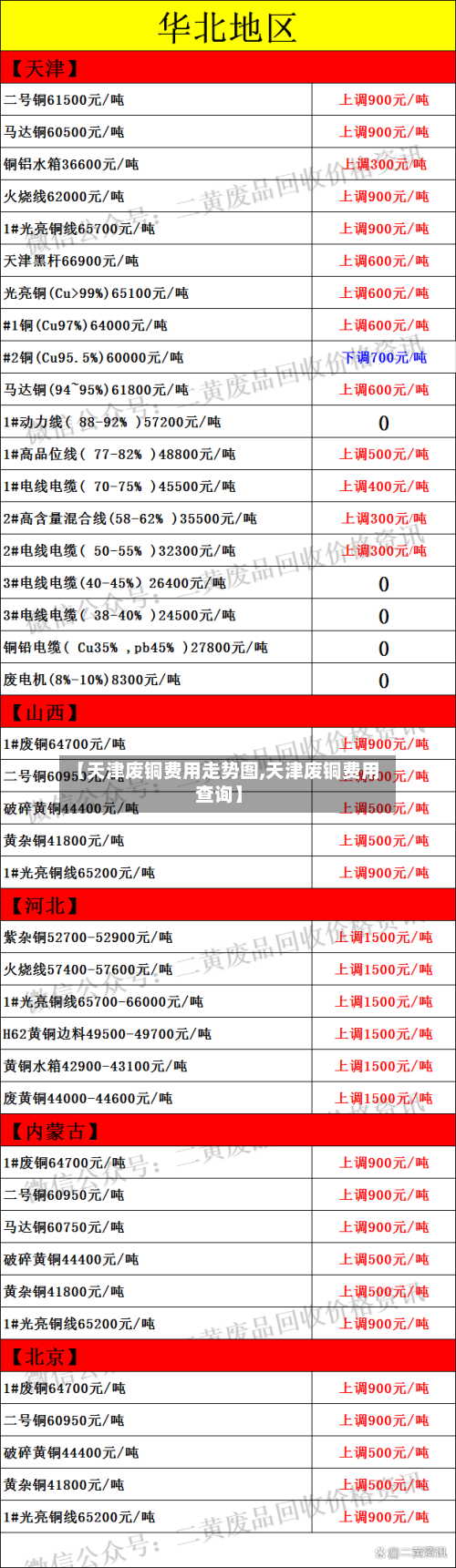 【天津废铜费用走势图,天津废铜费用查询】-第2张图片