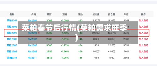 菜粕春节后行情(菜粕需求旺季)