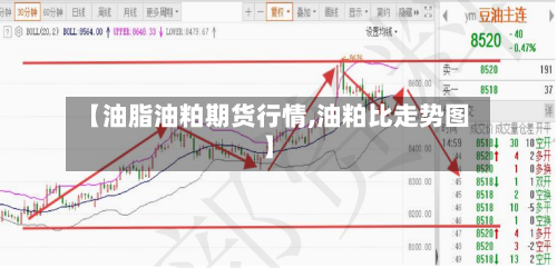 【油脂油粕期货行情,油粕比走势图】-第3张图片