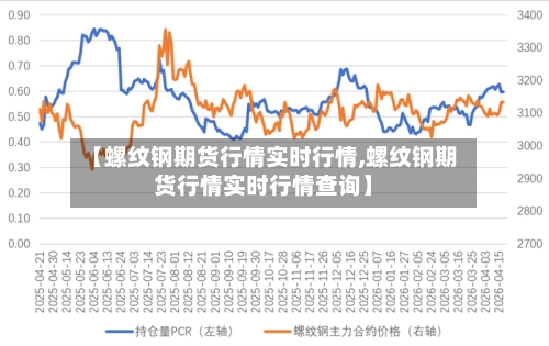【螺纹钢期货行情实时行情,螺纹钢期货行情实时行情查询】-第2张图片