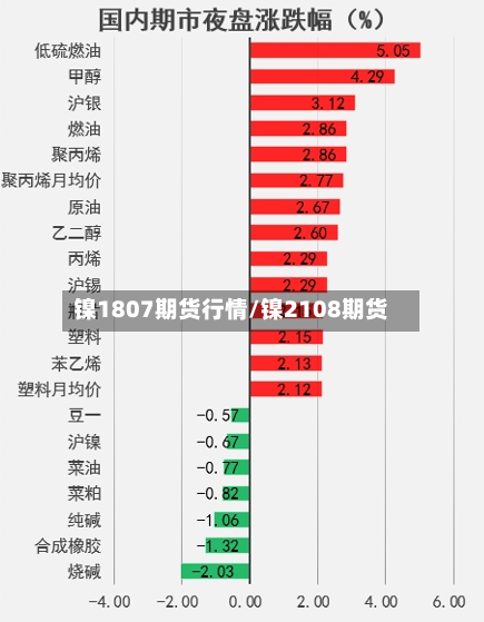 镍1807期货行情/镍2108期货-第2张图片