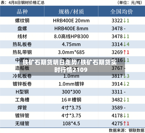 铁矿石期货明日走势/铁矿石期货实时行情2109-第2张图片