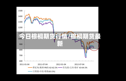 今日棕榈期货行情/棕榈期货最新-第3张图片