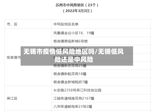 无锡市疫情低风险地区吗/无锡低风险还是中风险-第3张图片