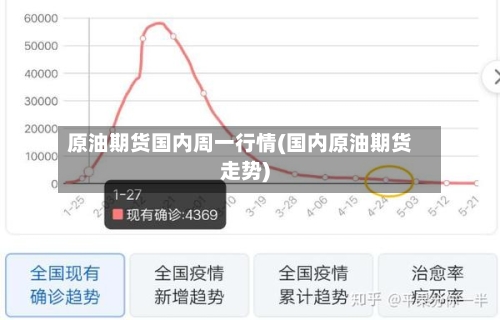 原油期货国内周一行情(国内原油期货走势)