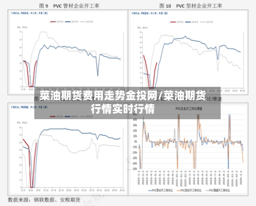 菜油期货费用走势金投网/菜油期货行情实时行情-第2张图片