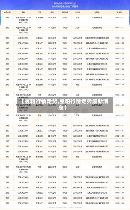 【豆粕行情走势,豆粕行情走势最新消息】-第2张图片