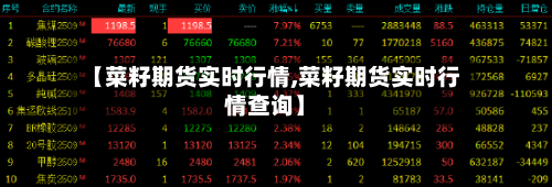 【菜籽期货实时行情,菜籽期货实时行情查询】