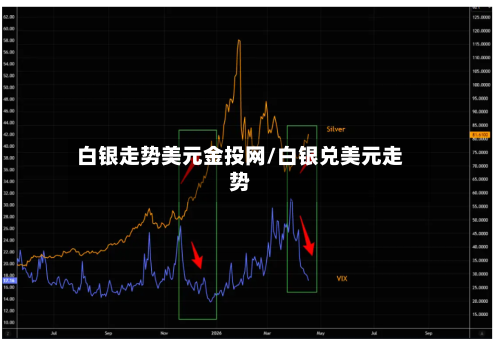 白银走势美元金投网/白银兑美元走势
