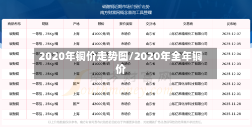 2020年铜价走势图/2020年全年铜价-第2张图片