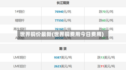 世界铜价最新(世界铜费用今日费用)-第2张图片