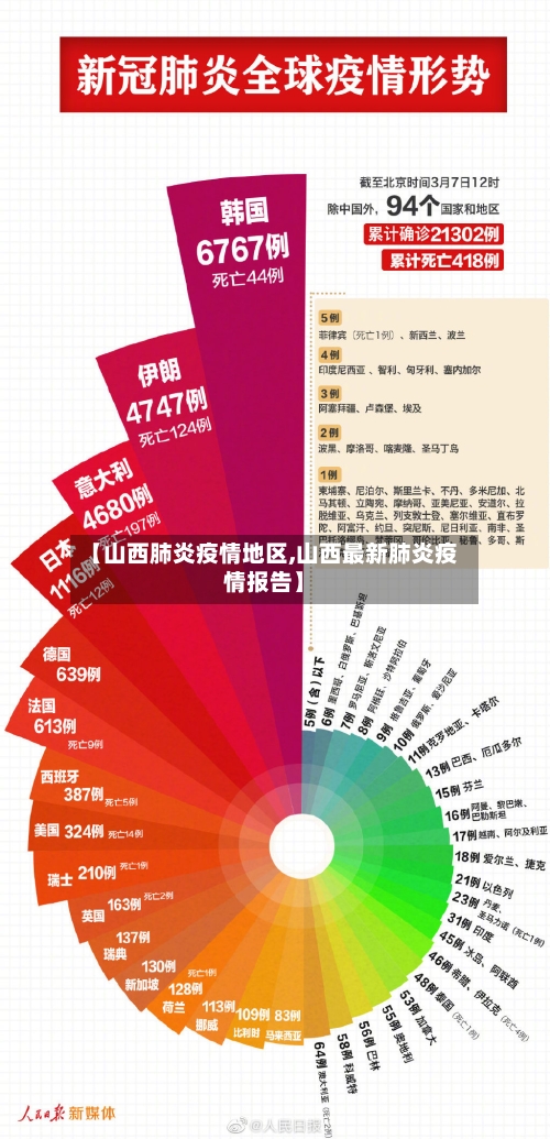 【山西肺炎疫情地区,山西最新肺炎疫情报告】-第2张图片