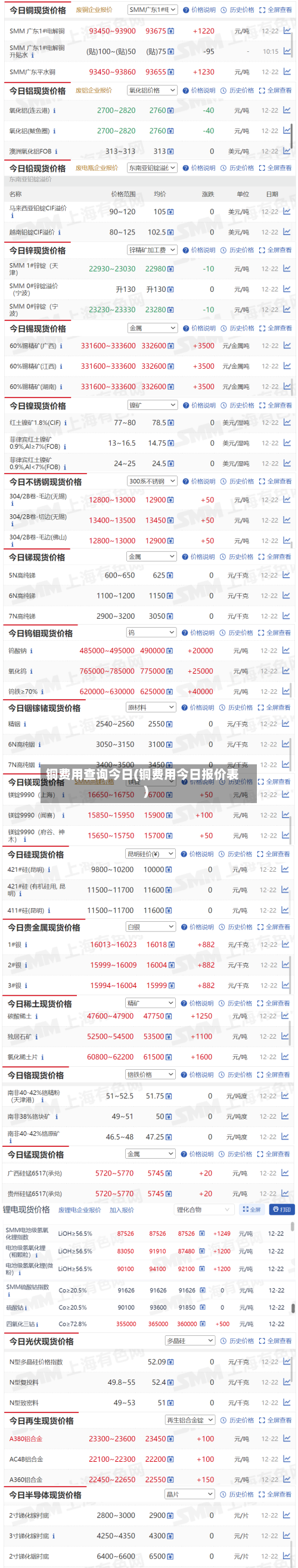 铜费用查询今日(铜费用今日报价表)-第2张图片