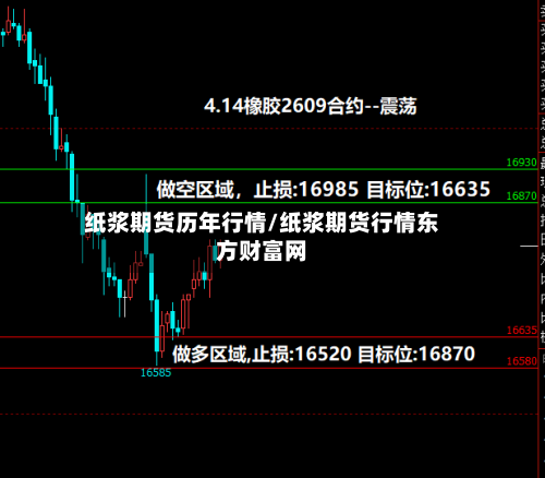 纸浆期货历年行情/纸浆期货行情东方财富网