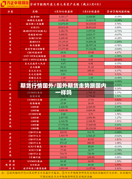 期货行情国外/国外期货走势跟国内一样吗