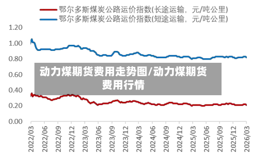 动力煤期货费用走势图/动力煤期货费用行情-第2张图片