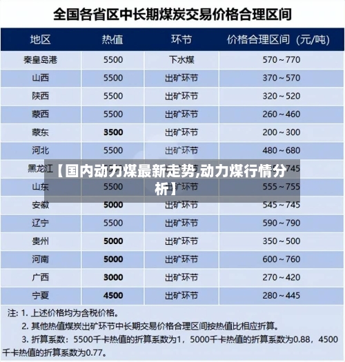 【国内动力煤最新走势,动力煤行情分析】-第3张图片