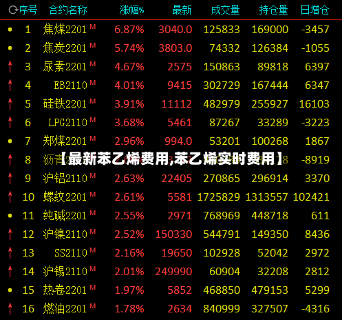【最新苯乙烯费用,苯乙烯实时费用】