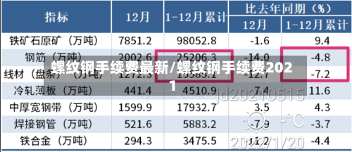螺纹钢手续费最新/螺纹钢手续费2021