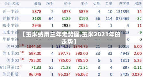 【玉米费用三年走势图,玉米2021年的走势】