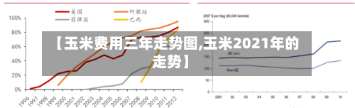 【玉米费用三年走势图,玉米2021年的走势】-第3张图片