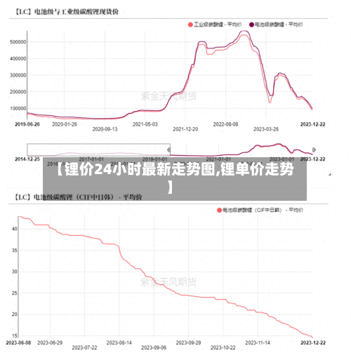 【锂价24小时最新走势图,锂单价走势】