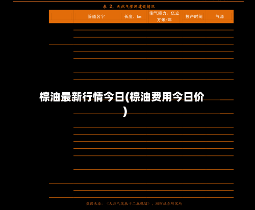棕油最新行情今日(棕油费用今日价)