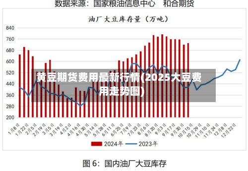 黄豆期货费用最新行情(2025大豆费用走势图)