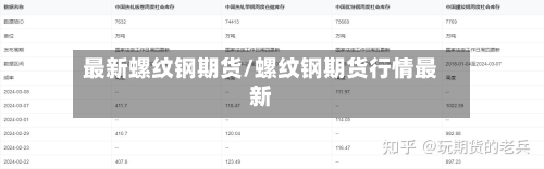 最新螺纹钢期货/螺纹钢期货行情最新