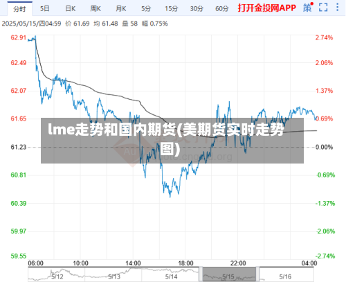 lme走势和国内期货(美期货实时走势图)-第2张图片