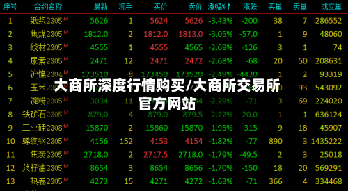 大商所深度行情购买/大商所交易所官方网站