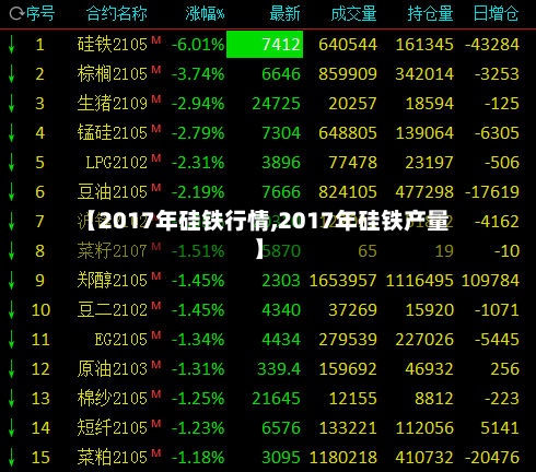 【2017年硅铁行情,2017年硅铁产量】